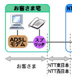 T[rXTO}